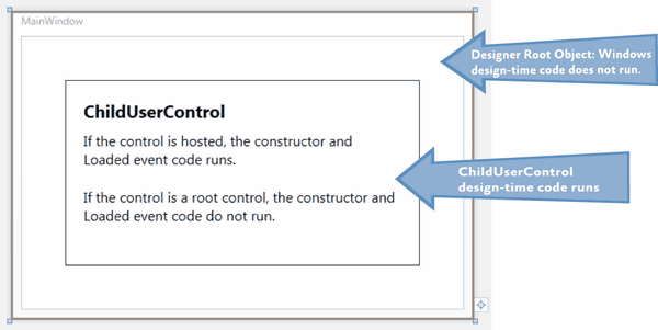 ルートWindowsコンストラクタとLoadedイベント・コードは、実行されません。子のユーザー・コントロール・コンストラクタとLoadedイベント・コードは、実行されます。
