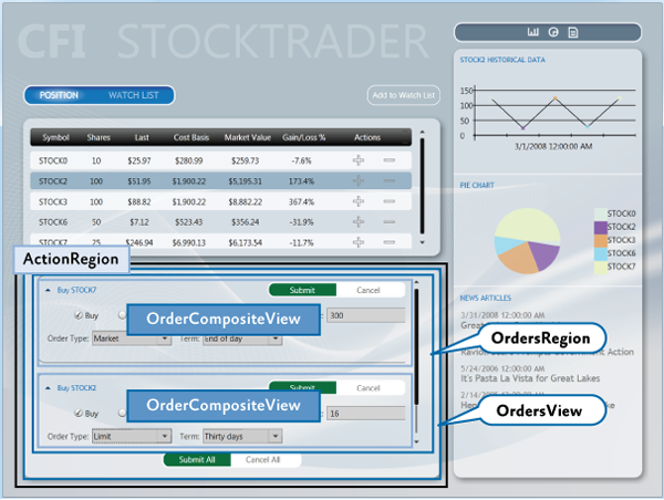 複数のbuy/sell View（OrderCompositeView）を表示する、リスト・スタイルの領域