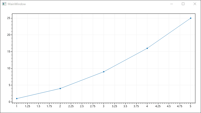 ScottPlot WPF Quickstart