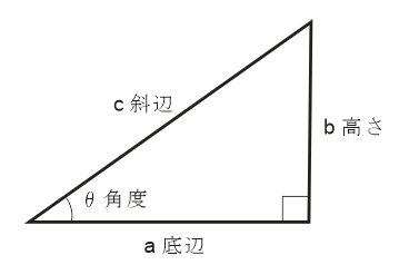 三角形