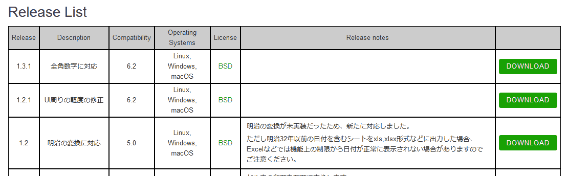 Releace Listから、最新版をダウンロード