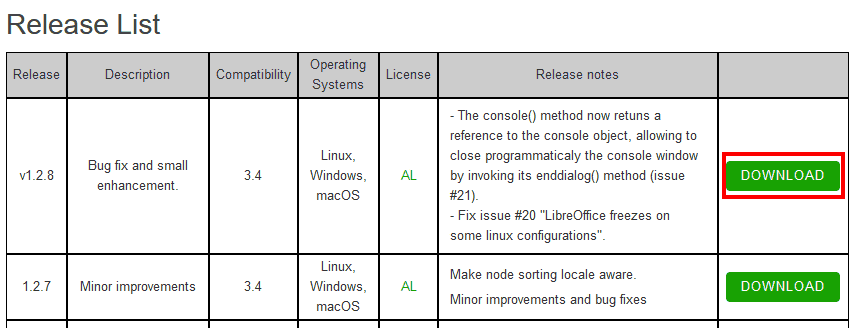APSO Release List
