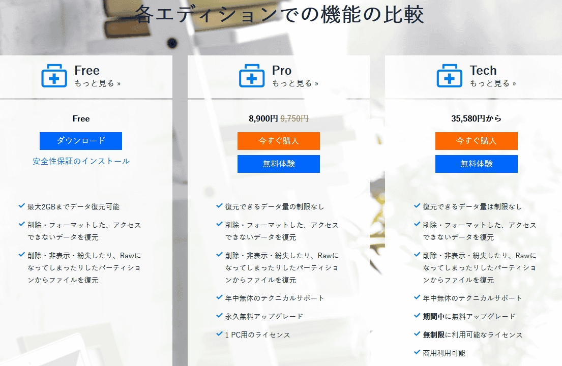 EaseUS Data Recovery Wizard Proの価格