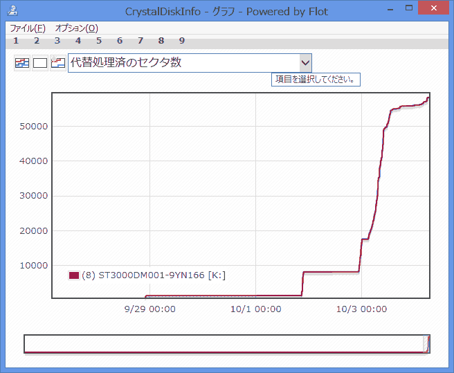 一時的な値の頭打ち