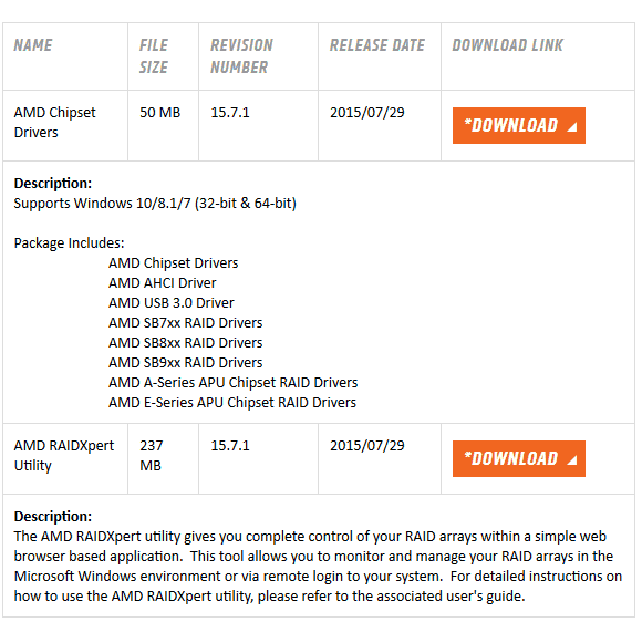 AMDチップセット、AHCI、USB 3.0、RAIDドライバー